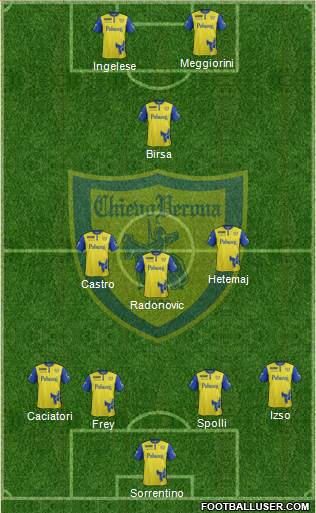Chievo Verona 4-1-4-1 football formation