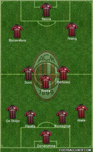 A.C. Milan 4-1-4-1 football formation