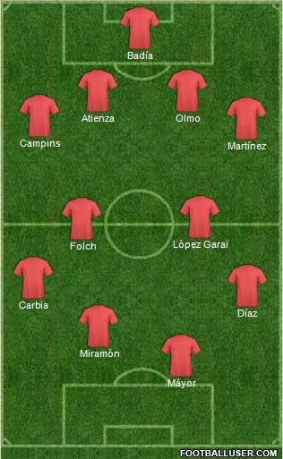 Football Manager Team 4-4-2 football formation