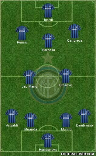 F.C. Internazionale 4-1-3-2 football formation