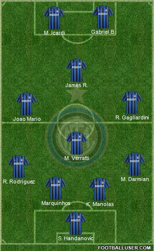 F.C. Internazionale 4-4-2 football formation