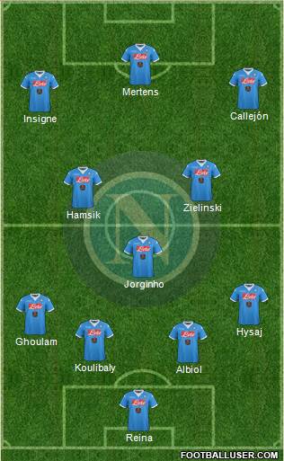 Napoli 4-3-3 football formation