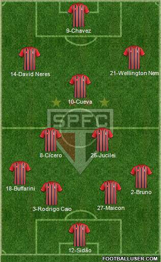 São Paulo FC 4-2-3-1 football formation