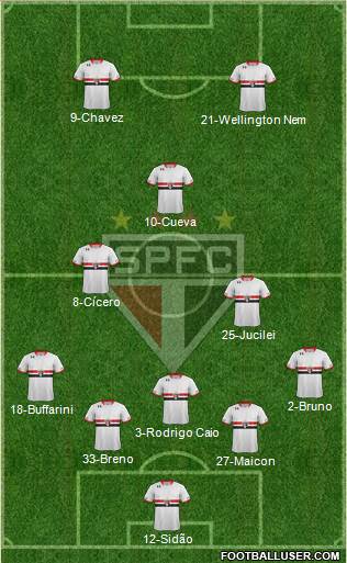 São Paulo FC 3-4-3 football formation