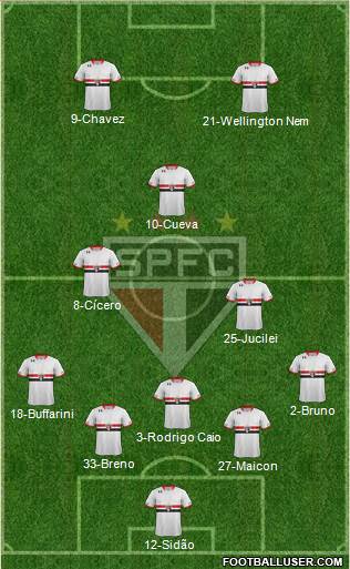 São Paulo FC 3-4-3 football formation