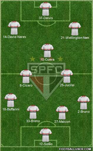 São Paulo FC 4-2-3-1 football formation