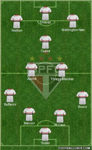 São Paulo FC 4-3-3 football formation