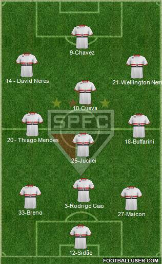 São Paulo FC 3-4-2-1 football formation