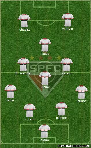 São Paulo FC 3-5-2 football formation