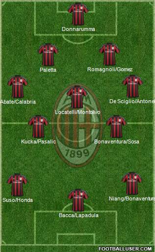 A.C. Milan 4-3-3 football formation