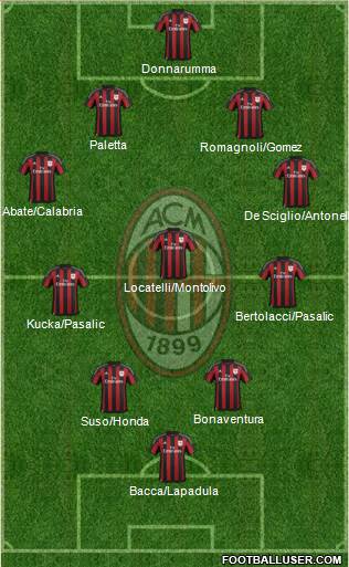 A.C. Milan 4-3-2-1 football formation