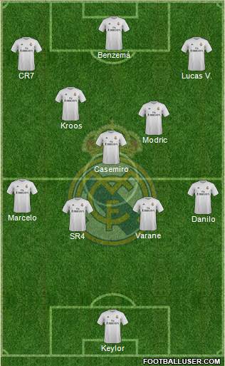 Real Madrid C.F. 4-3-3 football formation