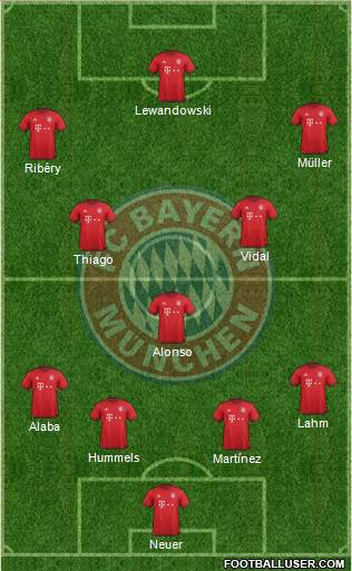 FC Bayern München 4-3-3 football formation