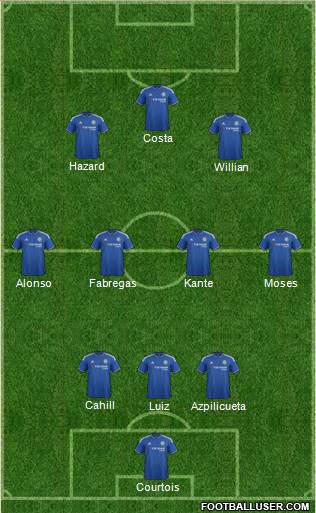 Chelsea 3-4-3 football formation