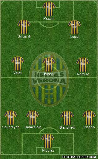 Hellas Verona 4-3-3 football formation