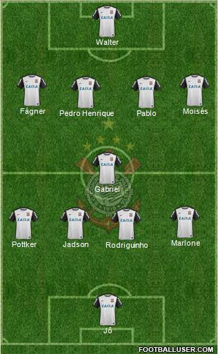 SC Corinthians Paulista 4-1-4-1 football formation