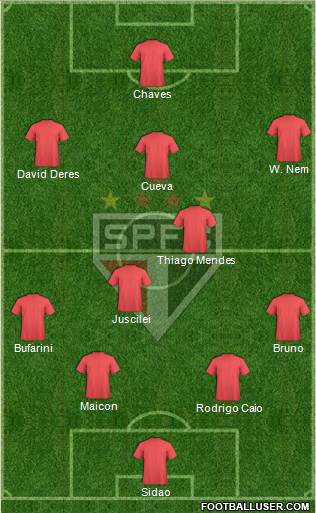 São Paulo FC 4-4-2 football formation