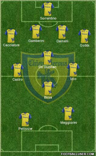 Chievo Verona 4-3-1-2 football formation