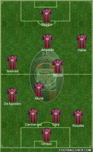 Crotone 4-4-1-1 football formation
