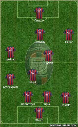 Crotone 4-4-1-1 football formation