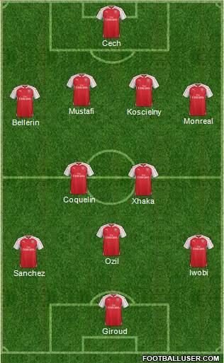 Arsenal 4-2-4 football formation