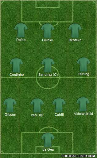 Champions League Team 4-3-3 football formation