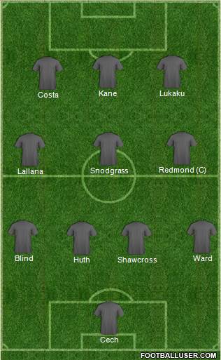 Champions League Team 4-3-3 football formation