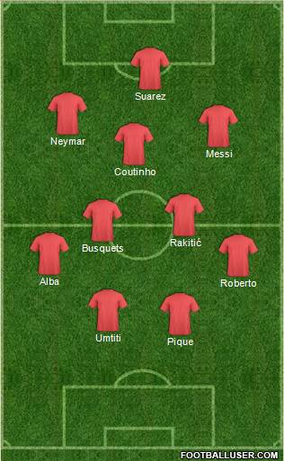 Champions League Team 4-2-3-1 football formation