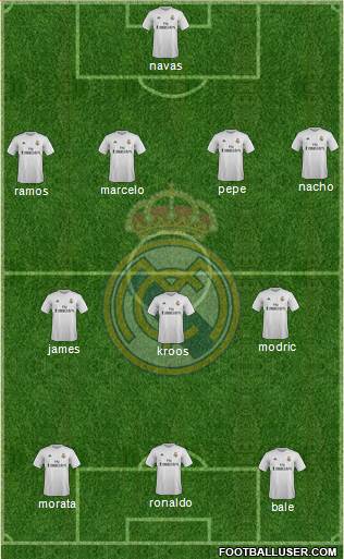 Real Madrid C.F. 4-3-3 football formation