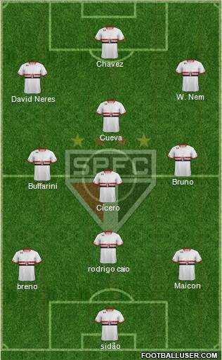 São Paulo FC 3-4-3 football formation