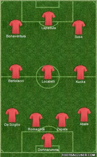 Champions League Team 4-3-3 football formation