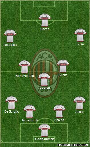 A.C. Milan 4-3-3 football formation