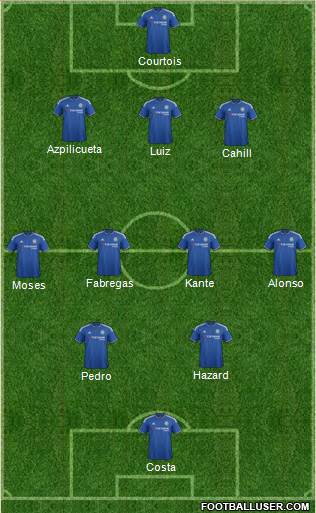 Chelsea 4-2-3-1 football formation