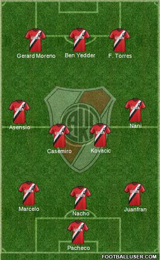 River Plate 3-4-3 football formation