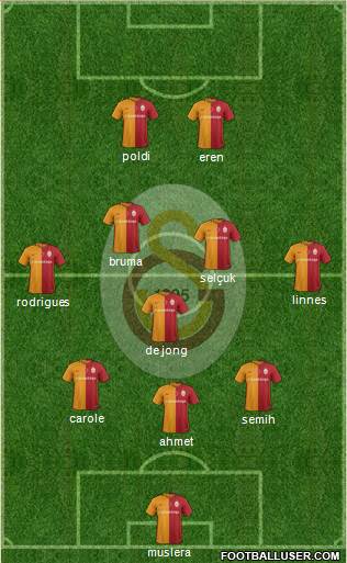 Galatasaray SK 3-5-2 football formation