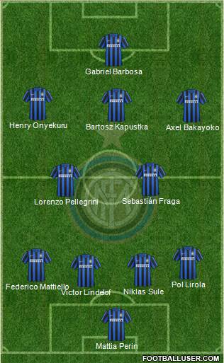 F.C. Internazionale 4-2-3-1 football formation