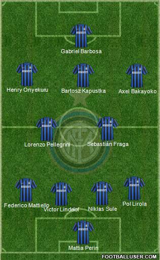 F.C. Internazionale 4-2-3-1 football formation