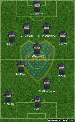 Boca Juniors 4-3-3 football formation