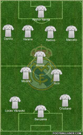 Real Madrid C.F. 4-3-3 football formation