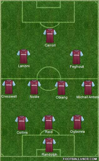 West Ham United 3-4-2-1 football formation