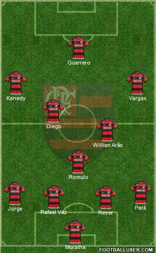 CR Flamengo 4-1-4-1 football formation