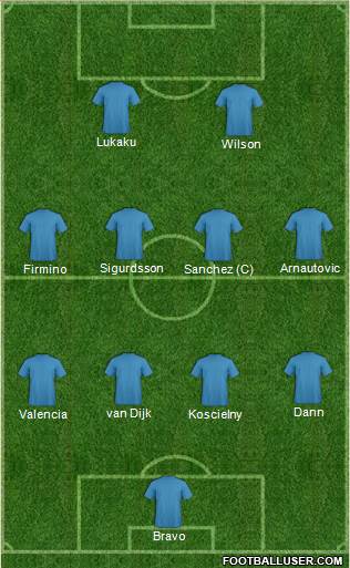 Champions League Team 4-4-2 football formation