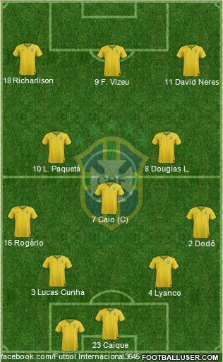 Brazil 4-3-3 football formation