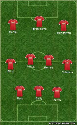 Manchester United 3-4-3 football formation