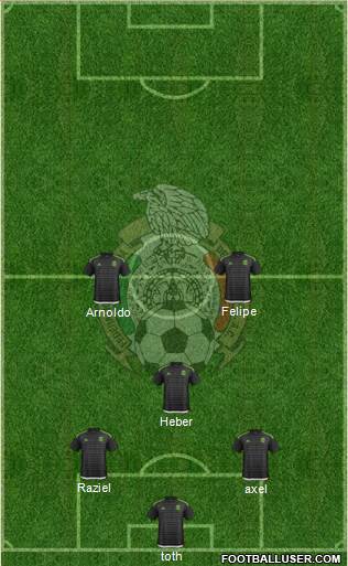 Mexico 4-3-3 football formation