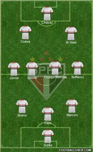 São Paulo FC 3-4-3 football formation