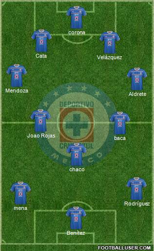 Club Deportivo Cruz Azul 4-4-2 football formation