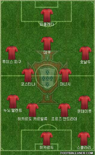 Portugal 4-4-1-1 football formation
