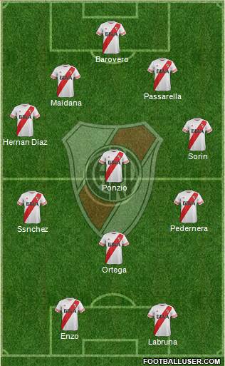 River Plate 5-3-2 football formation