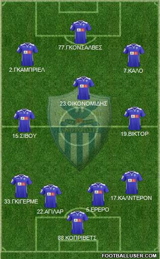 AE Anorthosis Famagusta football formation